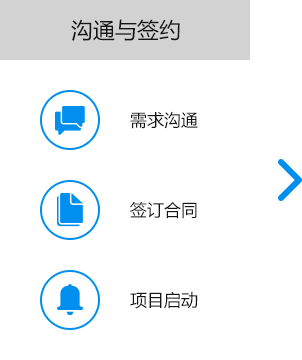 大尚網(wǎng)絡(luò)網(wǎng)站建設(shè)、大尚網(wǎng)絡(luò)軟件開發(fā)